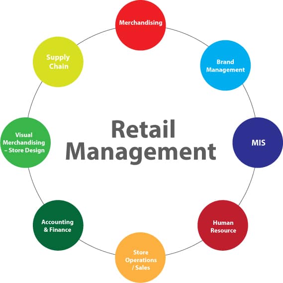Retail Institute in dehradun